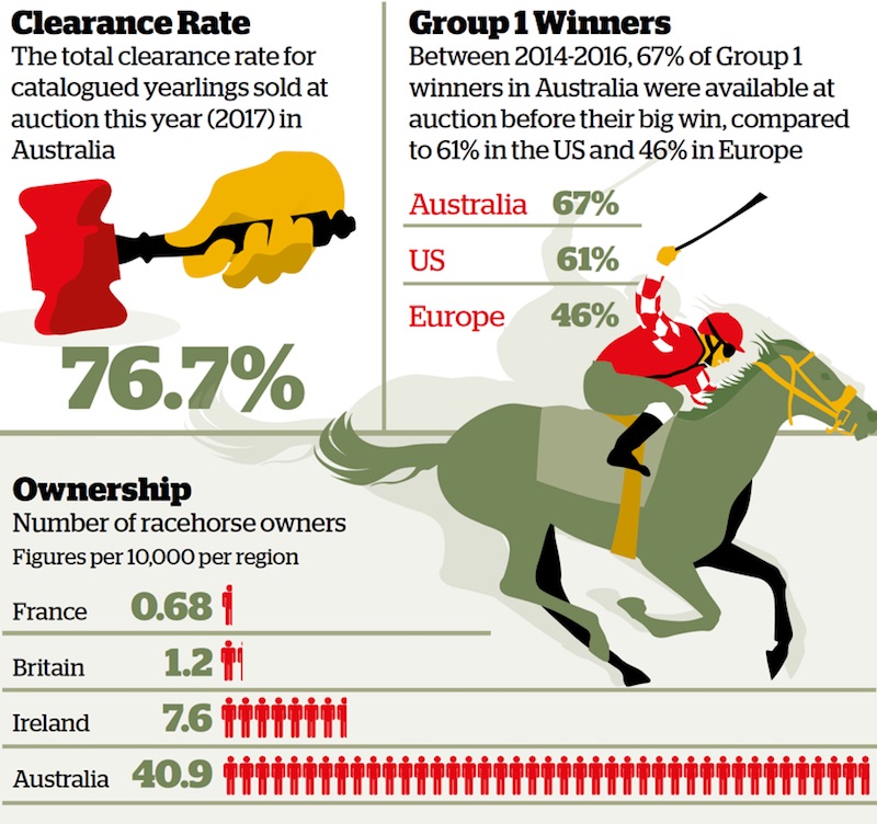 Clearance-Group-Ownership