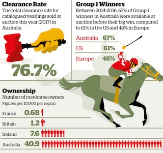 Clearance-Group-Ownership